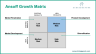 Ansoff Growth Matrix Powerpoint Template