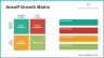 Ansoff Growth Matrix Powerpoint Template