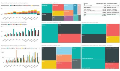 PowerBI Financial data for learning and growth mindset.
