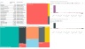 PowerBI Financial data for learning and growth mindset.