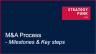 M&A (Mergers & Acquisitions) process