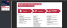 M&A (Mergers & Acquisitions) process