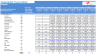 Shopping Mall Financial Excel Model