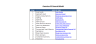 SaaS (Software as a Service) Financial Excel Model