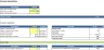 SaaS (Software as a Service) Financial Excel Model