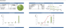 SaaS (Software as a Service) Financial Excel Model