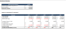 SaaS (Software as a Service) Financial Excel Model