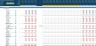 E-Commerce Startup/Existing Business Financial Projection 3 Statement Excel Model
