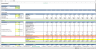 SaaS (Software as a Service) Financial Excel Model