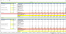 SaaS (Software as a Service) Financial Excel Model