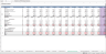 SaaS (Software as a Service) Financial Excel Model