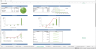 SaaS (Software as a Service) Financial Excel Model