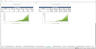 SaaS (Software as a Service) Financial Excel Model