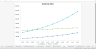 SaaS (Software as a Service) Financial Excel Model