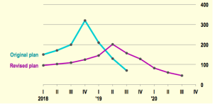 Dates and Timelines in Excel Financial Models