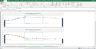 Price Volume Mix Analysis (PVM) excel template with Charts - Sales mix and Gross Profit by Product