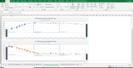 Price Volume Mix Analysis (PVM) excel template with Charts - Sales mix ...