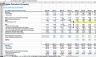 Colgate Financial Model (Unsolved & Solved Versions)