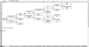 Economic Value Added Tree Model