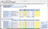 IT Project ROI (Return on Investment) Tool