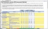IT Project ROI (Return on Investment) Tool