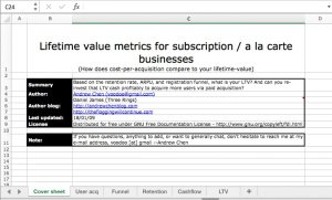 Virtual Items Lifetime Value Model