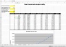 Virtual Items Lifetime Value Model