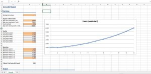 Startup Growth Model