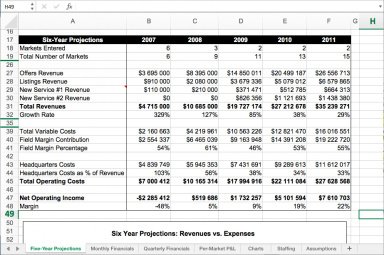 Redfin-Based Financial Model Template