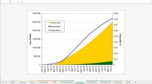 Freemium Business Model