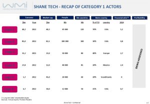 Recap of Category 1 Actors