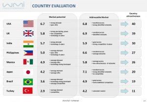 Country Evaluation