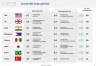 Country Evaluation
