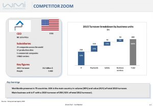 Competitor zoom