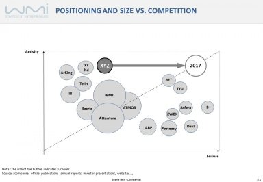 Positioning and Size vs Competition