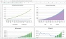 SaaS Financial Plan