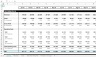 SaaS Financial Plan