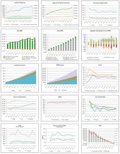 SaaS Metrics Dashboard