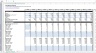 SaaS Metrics Dashboard