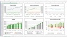 SaaS Metrics Dashboard