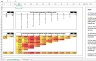 SaaS Cohort Analysis Model
