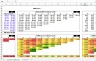 SaaS Cohort Analysis Model