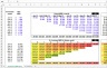 SaaS Cohort Analysis Model