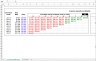 SaaS Cohort Analysis Model
