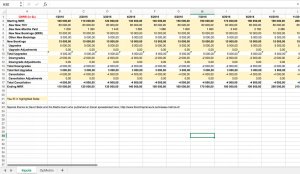 SaaS Venture Dashboard