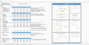 SaaS Metrics 2.0 Dashboard