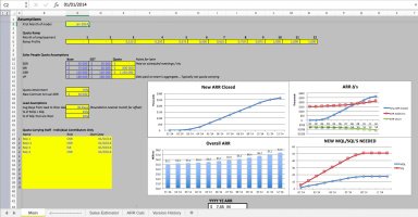 SaaS Revenue Forecasting Model