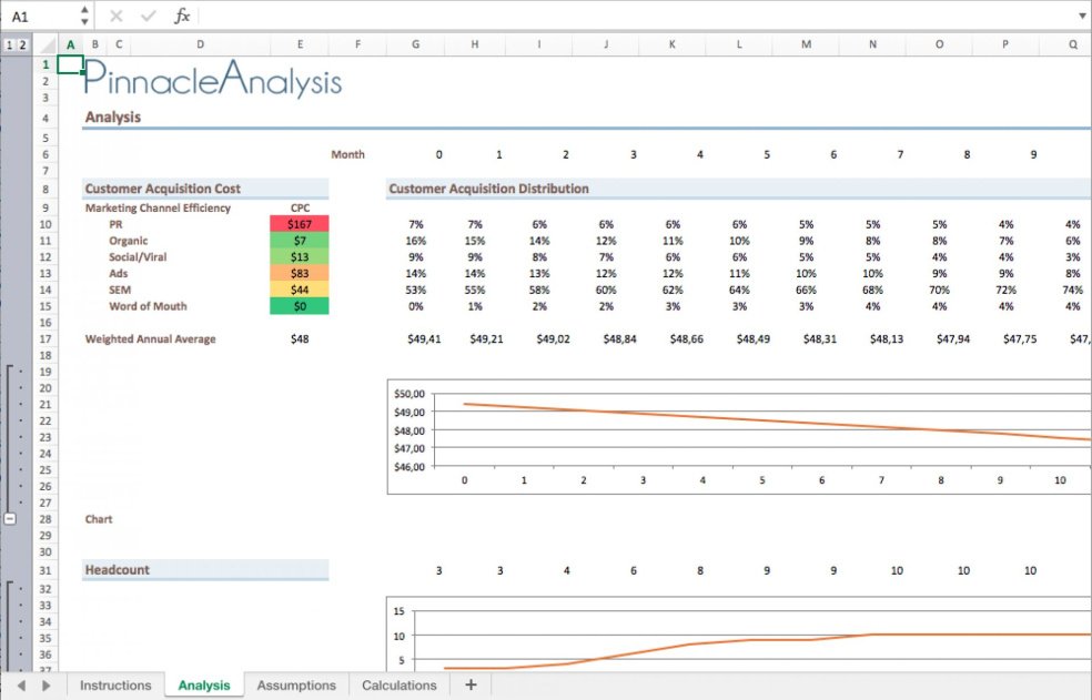 SaaS Financial Model Excel Template Eloquens