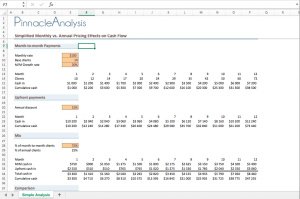 Simplified Monthly vs Annual Pricing Effects on Cash Flow