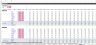 S3's Operating Model Template
